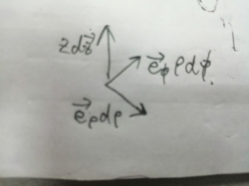 圆柱画