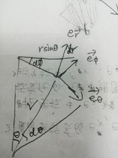 球画